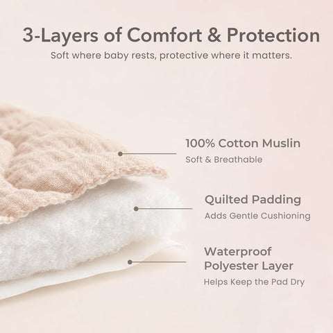 Konssy 2 Pack Quilted Muslin Changing Pad Cover, Waterproof Layer 32" x 16"