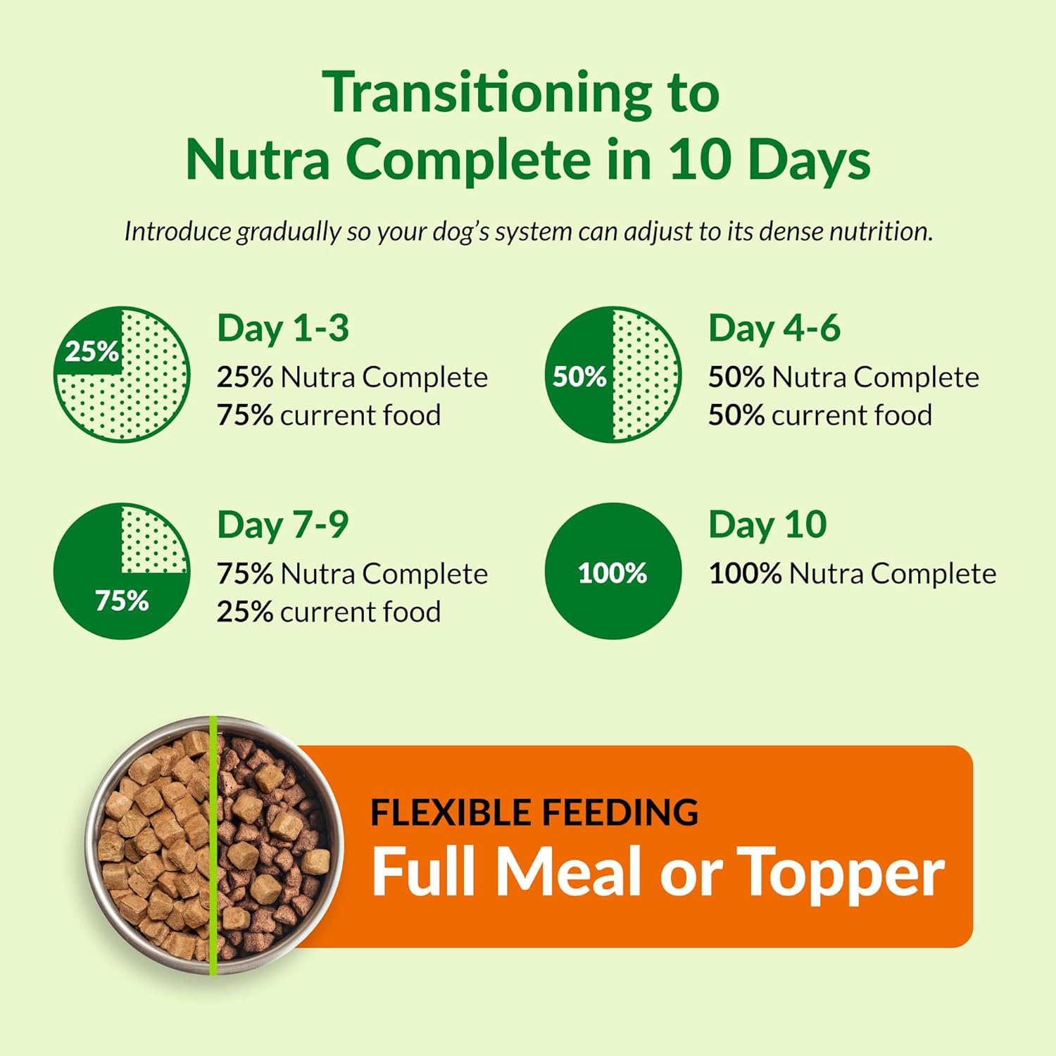 ULTIMATE PET NUTRITION Nutra Complete Freeze-Dried Dog Food Chicken 1lb x4