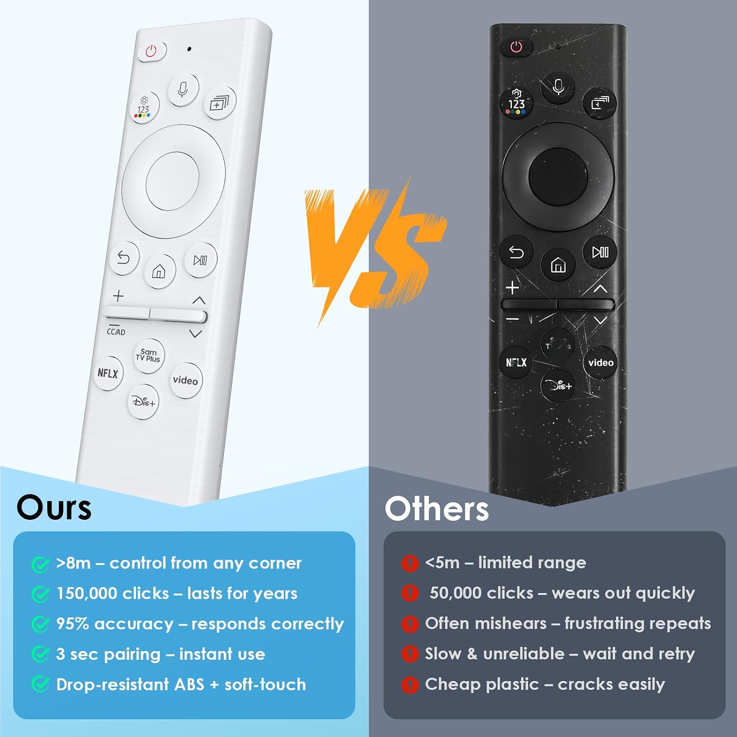 Replacement for Samsung Frame Smart TV Voice Remote Control