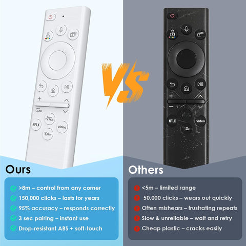 Replacement for Samsung Frame Smart TV Voice Remote Control