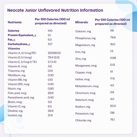 Neocate Junior - 1+ years - Hypoallergenic Toddler Formula for Food Allergy Relief - Nutritionally Complete Dairy Free Formula - Dairy Free Powder - Great Taste - Unflavored - 14.1 oz
