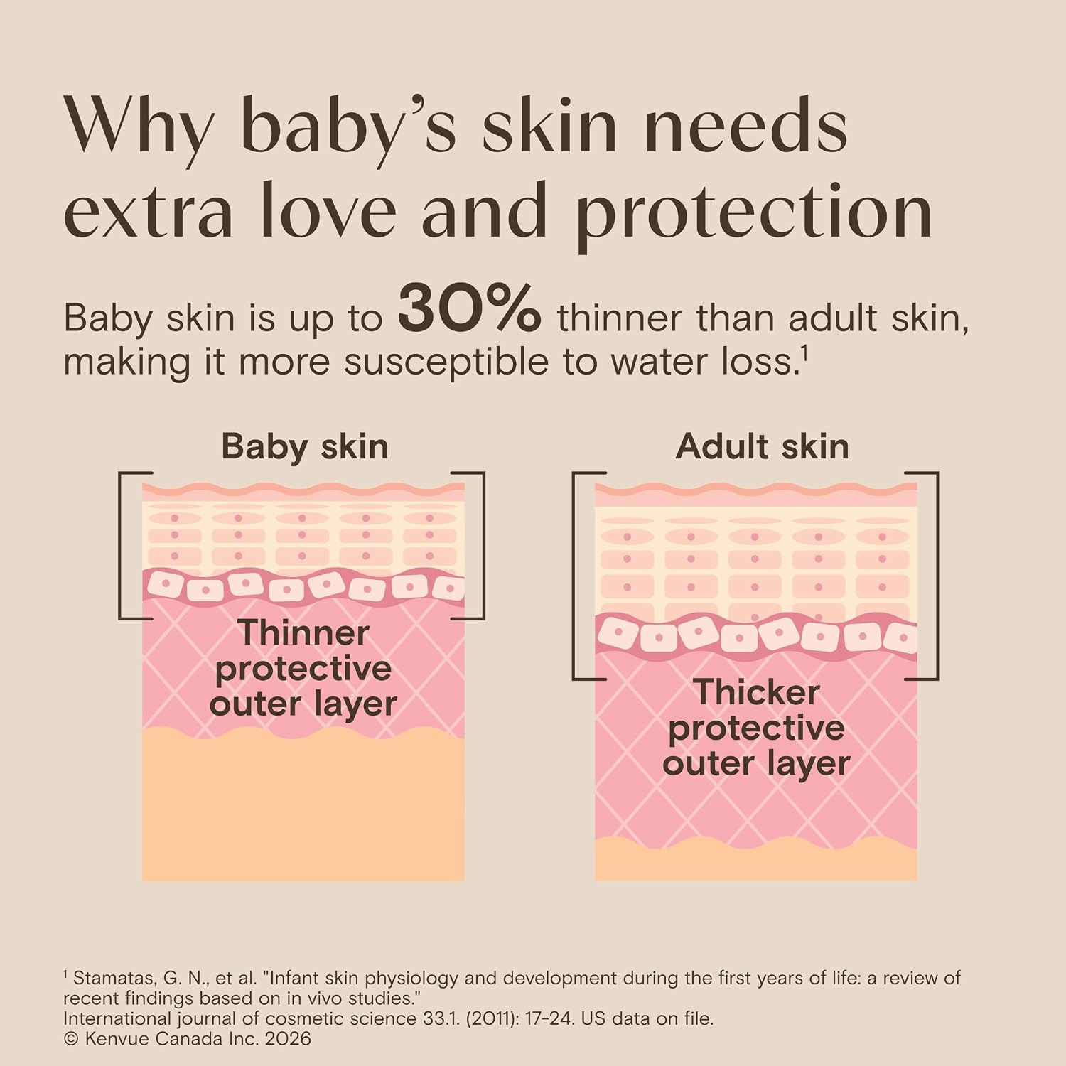 Aveeno Baby Daily Moisture Wash & Shampoo, Tear-Free, 18 fl. oz