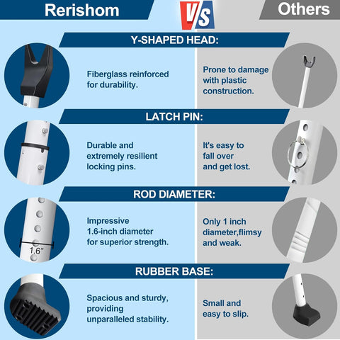 Rerishom 2 Pack Door Security Bar, Heavy Duty Patio Door Lock,White