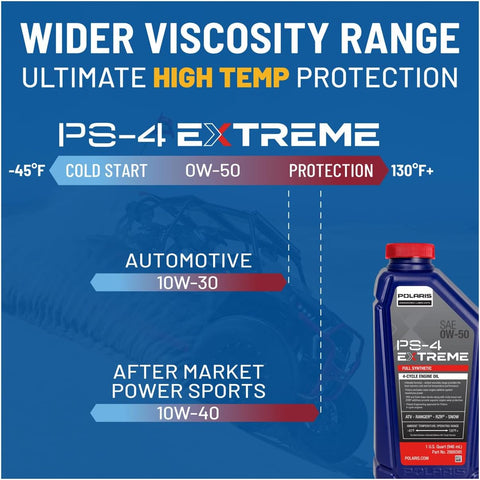 Polaris PS-4 Extreme 0W-50 4 Cycle Full Synthetic Oil, 1 Gal - Part 2889396