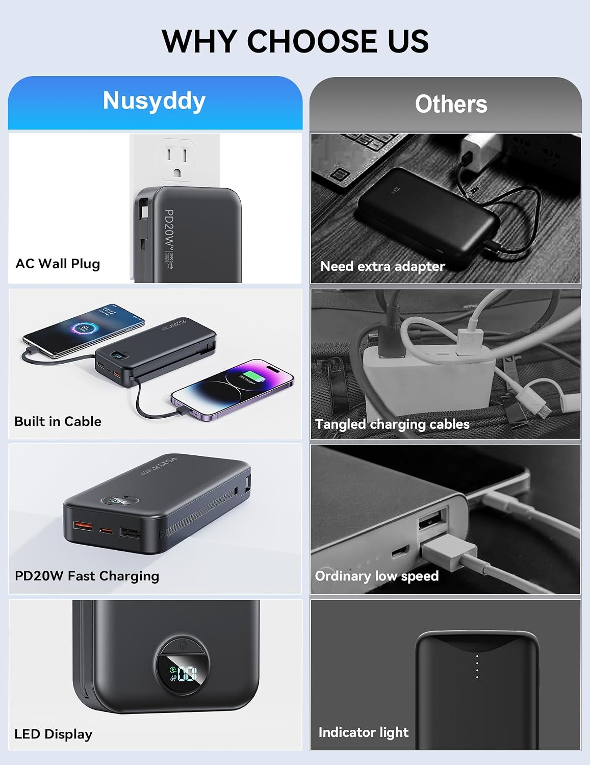 Nusyddy Portable Charger 20000mAh Fast Charging w/Built-in Wall Plug Black