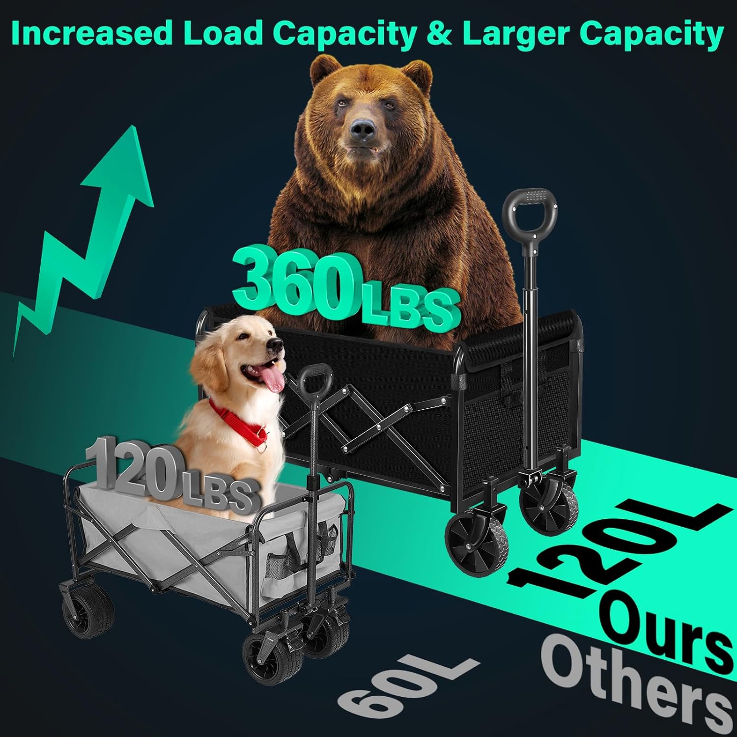KINGRACK Collapsible Wagon Cart with Wheels Foldable, Black, 360 lbs Heavy Duty Folding Utility Wagon - Portable All Terrain Grocery Cart for Groceries/Shopping/Outdoor/Camping/Fishing/Sports