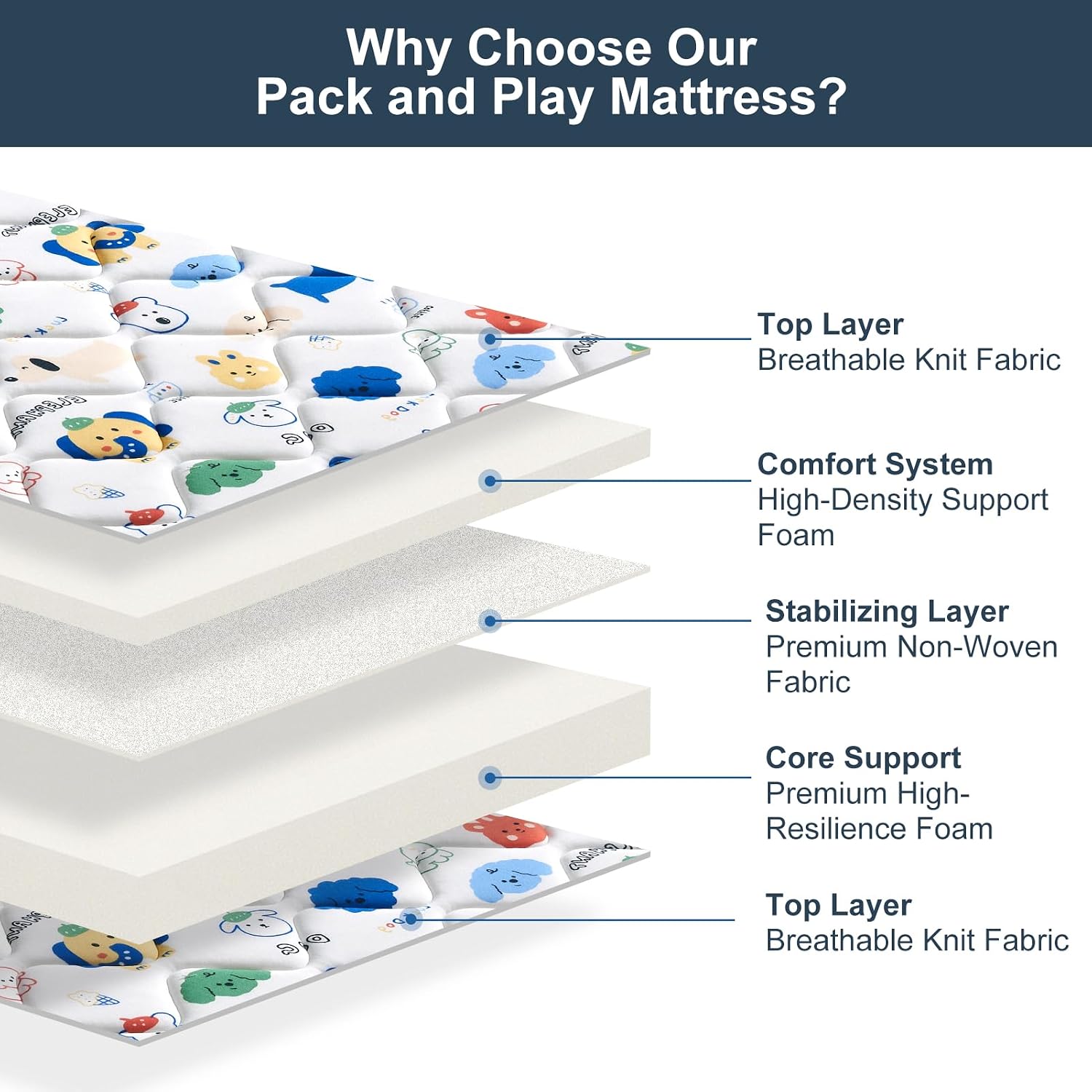 Pack and Play Mattress - 38" x 26"- Premium Cotton Fabric Safety Reinforced Play Yard Mattress - Fits for Graco & Baby Trend & Pamo Babe Playard, Firm Support and Comfort Foam