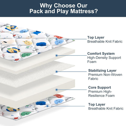 Pack and Play Mattress - 38" x 26"- Premium Cotton Fabric Safety Reinforced Play Yard Mattress - Fits for Graco & Baby Trend & Pamo Babe Playard, Firm Support and Comfort Foam