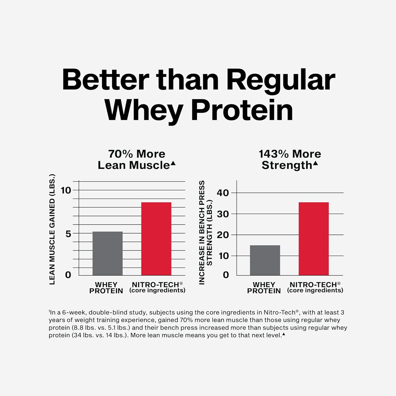 MuscleTech Whey Protein Powder (Vanilla Cream, 2.2LB) - 30g Protein | Nitro-Tech Ultimate Muscle Building Formula with Whey Protein Isolate - 3g of Creatine & 6.8g of BCAA - Packaging May Vary