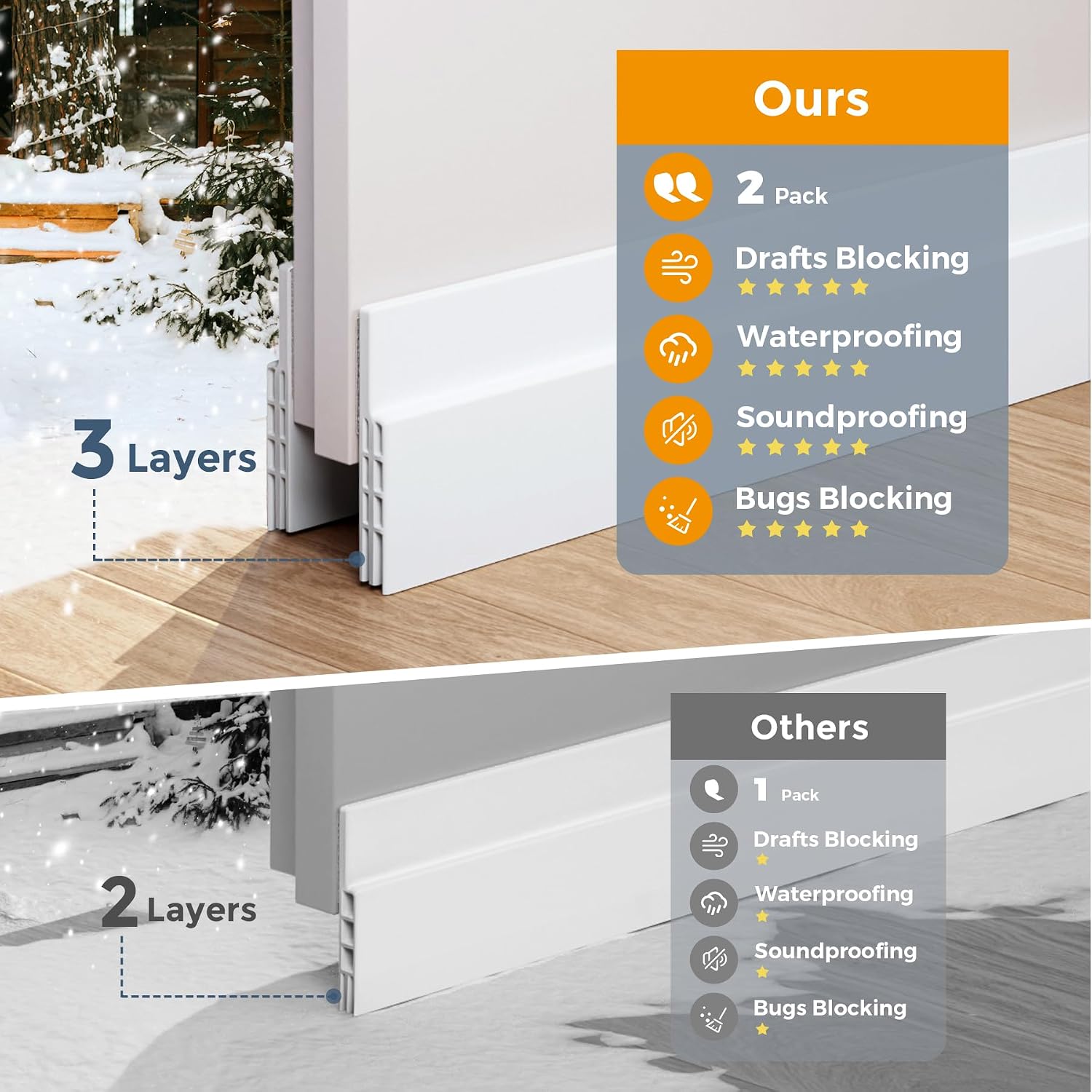 Grotheory 2 Pack Door Draft Stopper, Door Sweep, Weather Stripping Seal