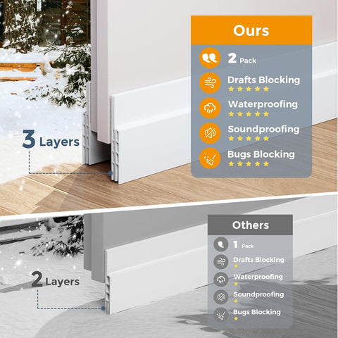 Grotheory 2 Pack Door Draft Stopper, Door Sweep, Weather Stripping Seal