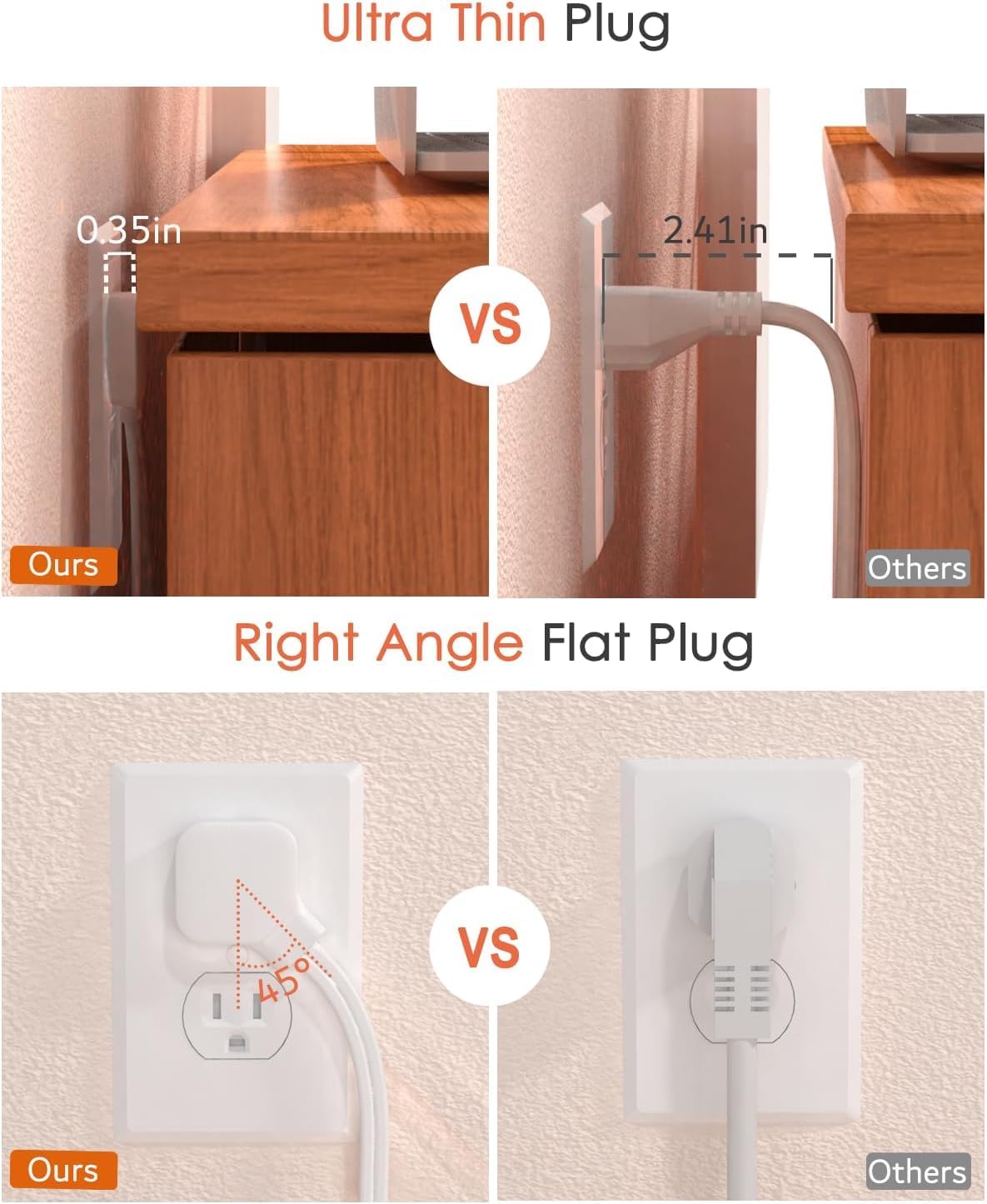 2 Prong Power Strip, WRXDMC 2 Prong to 3 Prong Outlet Adapter