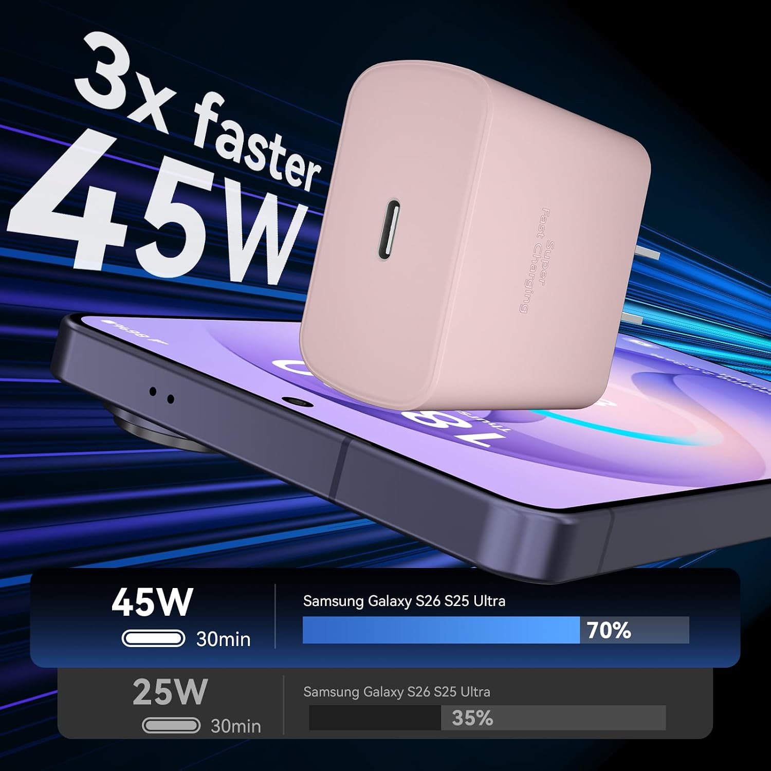 45W USB C Super Fast Charger Type C Charger Fast Charging Android Phone Charger Block with 10FT Type C Charging Cable for Samsung Galaxy S26 Ultra/S26/S26+/S25/S25 Ultra/S25+/S24 Ultra/S23 Ultra/S22
