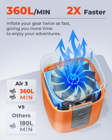 ETENWOLF AIR 3 Air Pump for Inflatables with 2600mAh Battery& Camping Light
