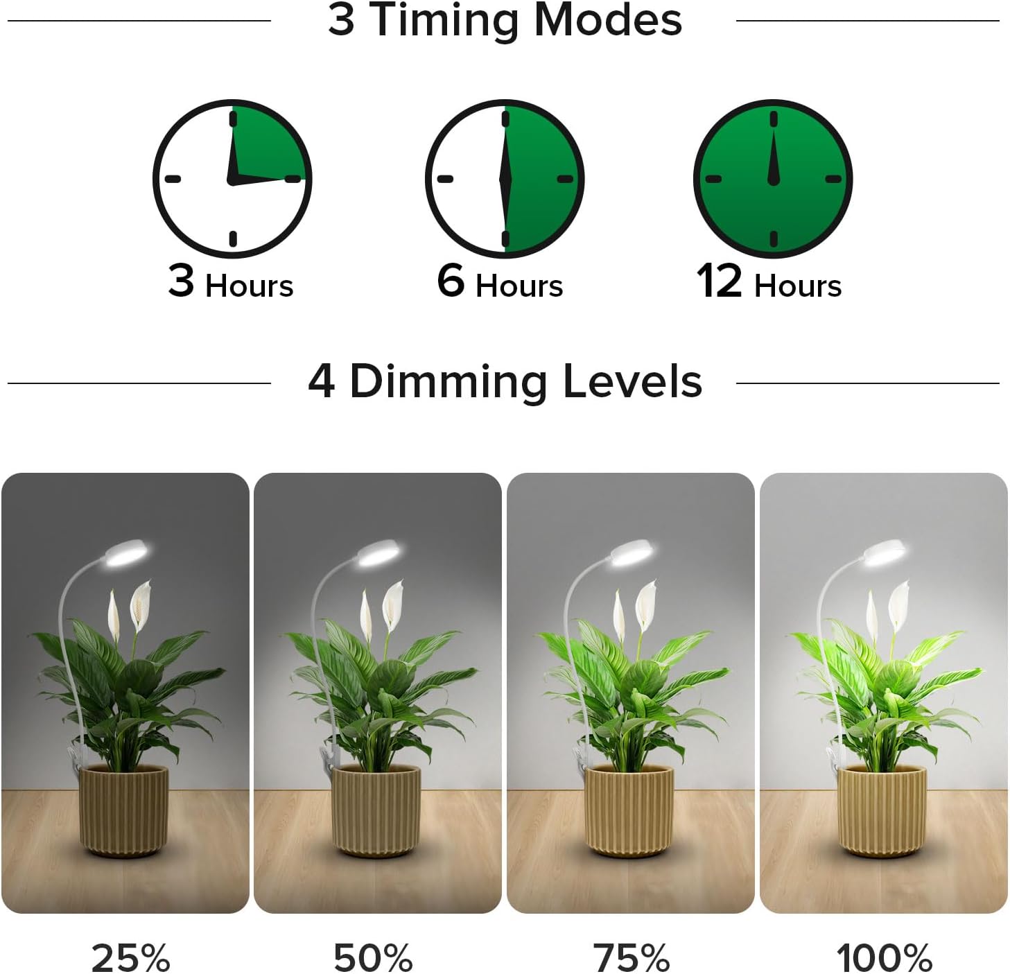 SANSI Grow Lights for Indoor Plants, Pot Clip-On Plant Lights, 10W 1-Pack
