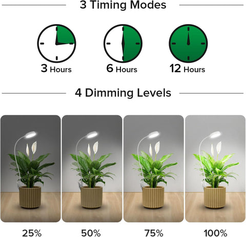 SANSI Grow Lights for Indoor Plants, Pot Clip-On Plant Lights, 10W 1-Pack