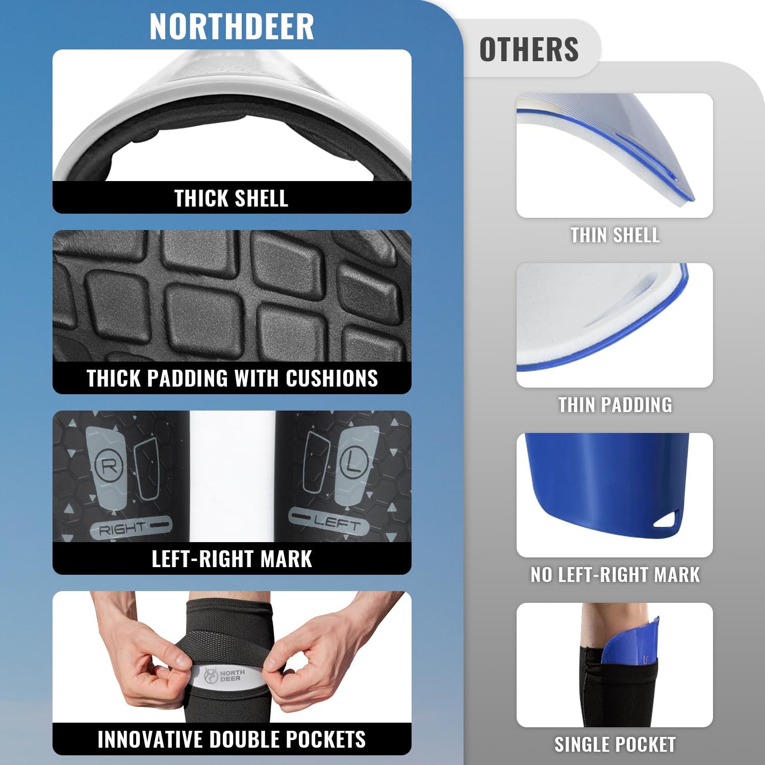 Northdeer Soccer Shin Guards for Kids Adults