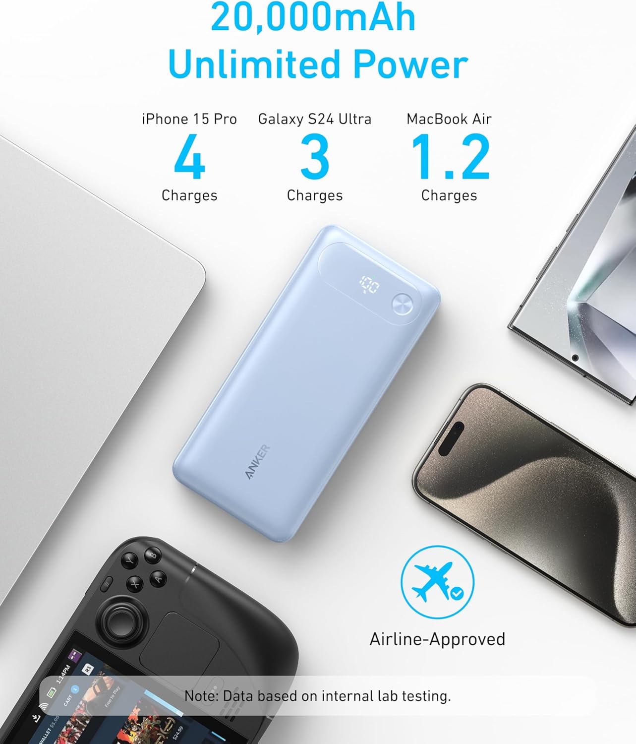 Anker Power Bank, 20,000mAh Travel Essential, Built-in USB-C Cable