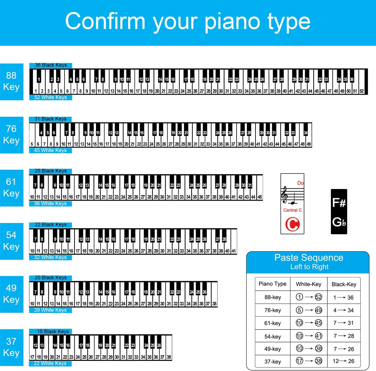 1 Pack Piano Keyboard Stickers for 88/76/61/54/49 Keys, Colorful and Removable Piano Stickers for Beginners, Keyboard Letters Labels, Eye-catching Notes