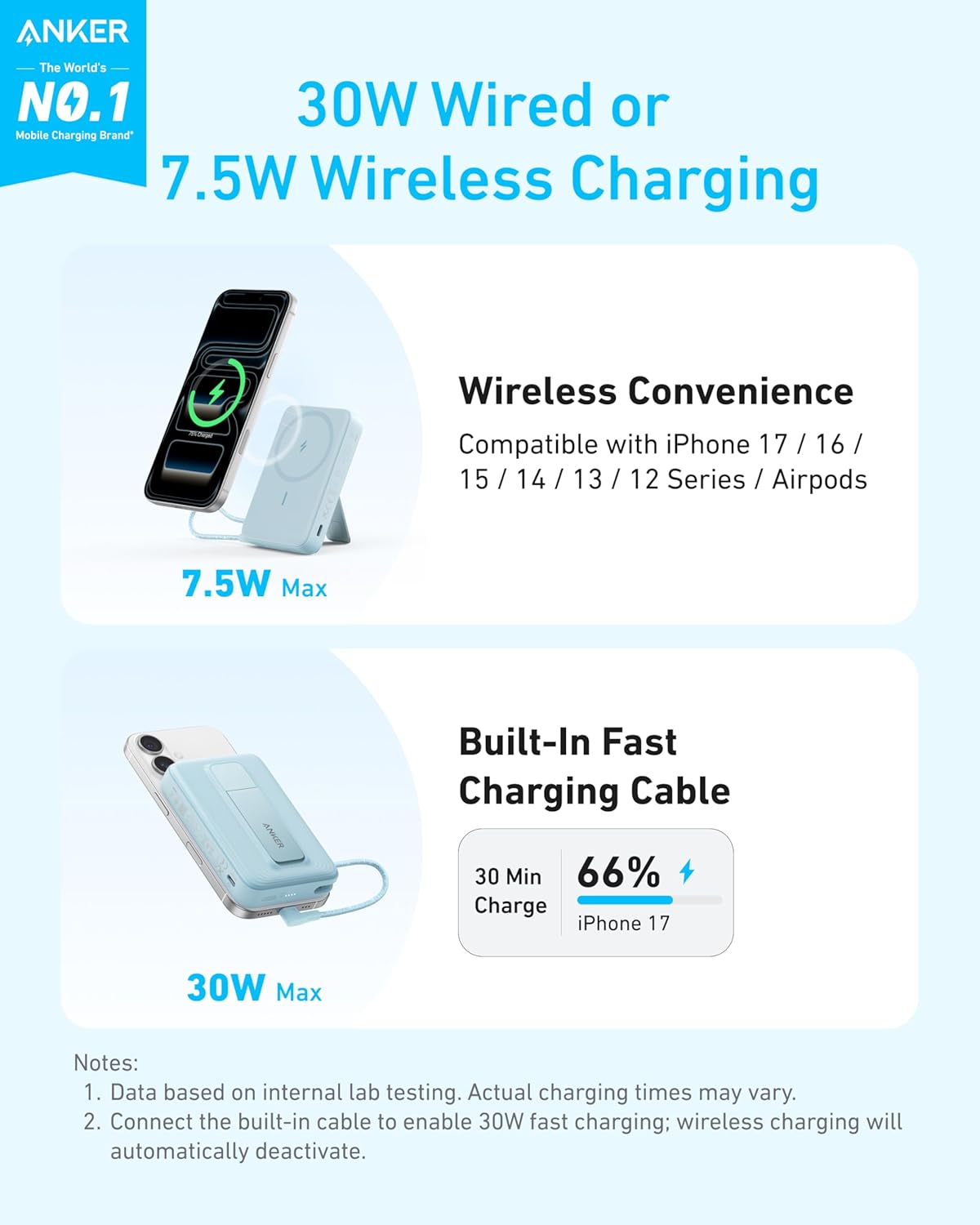 Anker Zolo Magnetic Power Bank, 10,000mAh Wireless Portable Charger