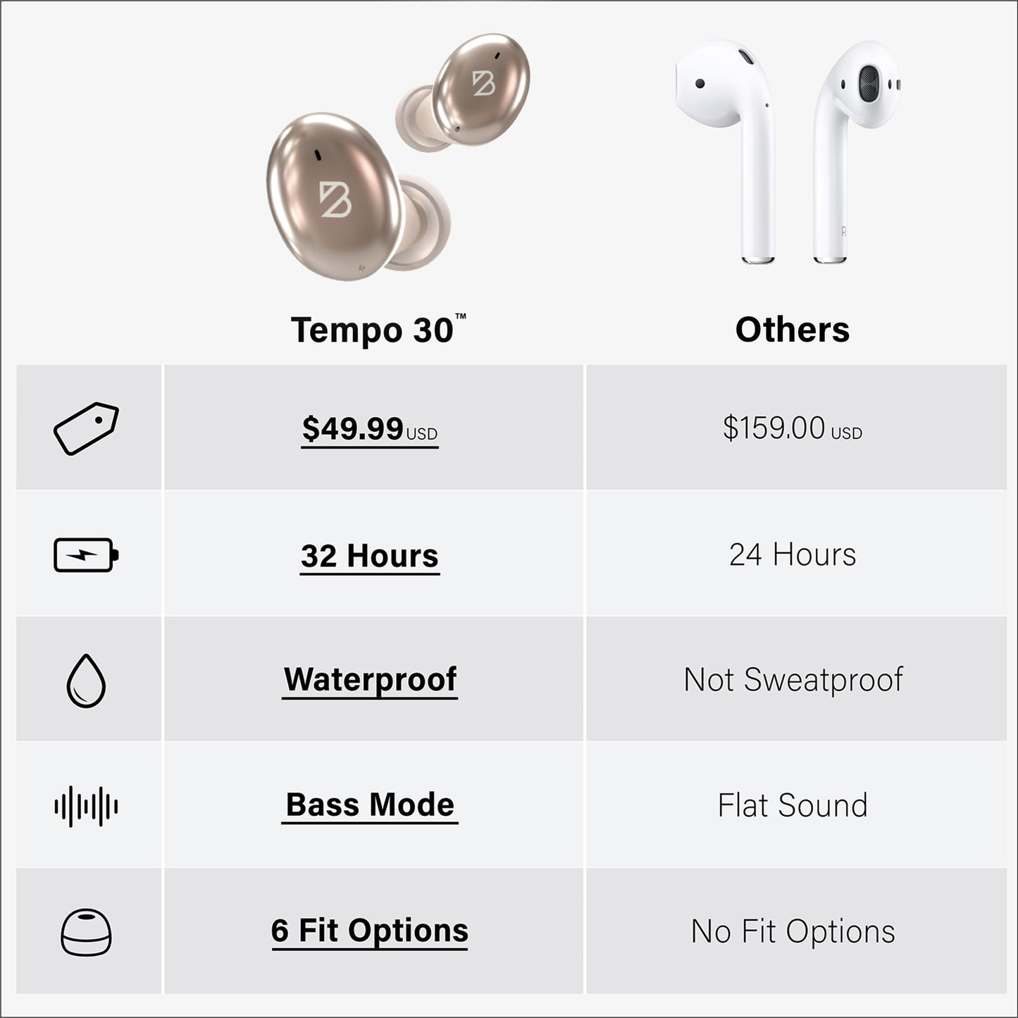 Tempo 30 Wireless Earbuds for Small Ears with Premium Sound, Comfortable Bluetooth Ear Buds for Women and Men, Gold Earphones for Small Ear Canals with Mic, IPX7 Sweatproof, Long Battery, Loud Bass