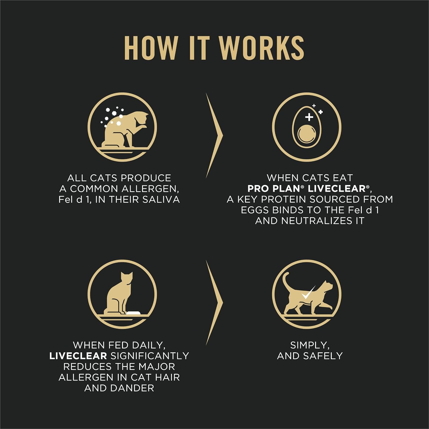 Purina Pro Plan LiveClear Allergen Reducing Dry Cat Food, Chicken, 7 lb