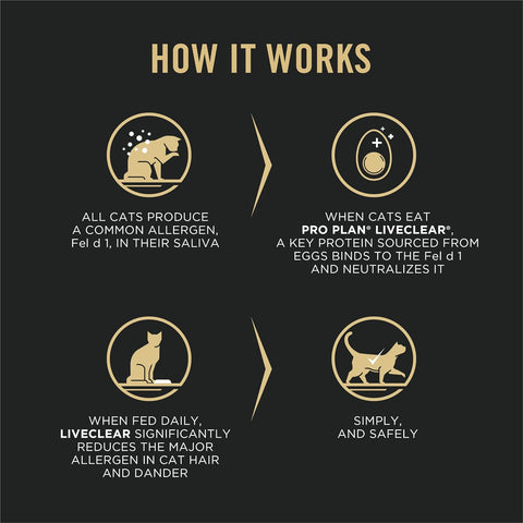 Purina Pro Plan LiveClear Allergen Reducing Dry Cat Food, Chicken, 7 lb