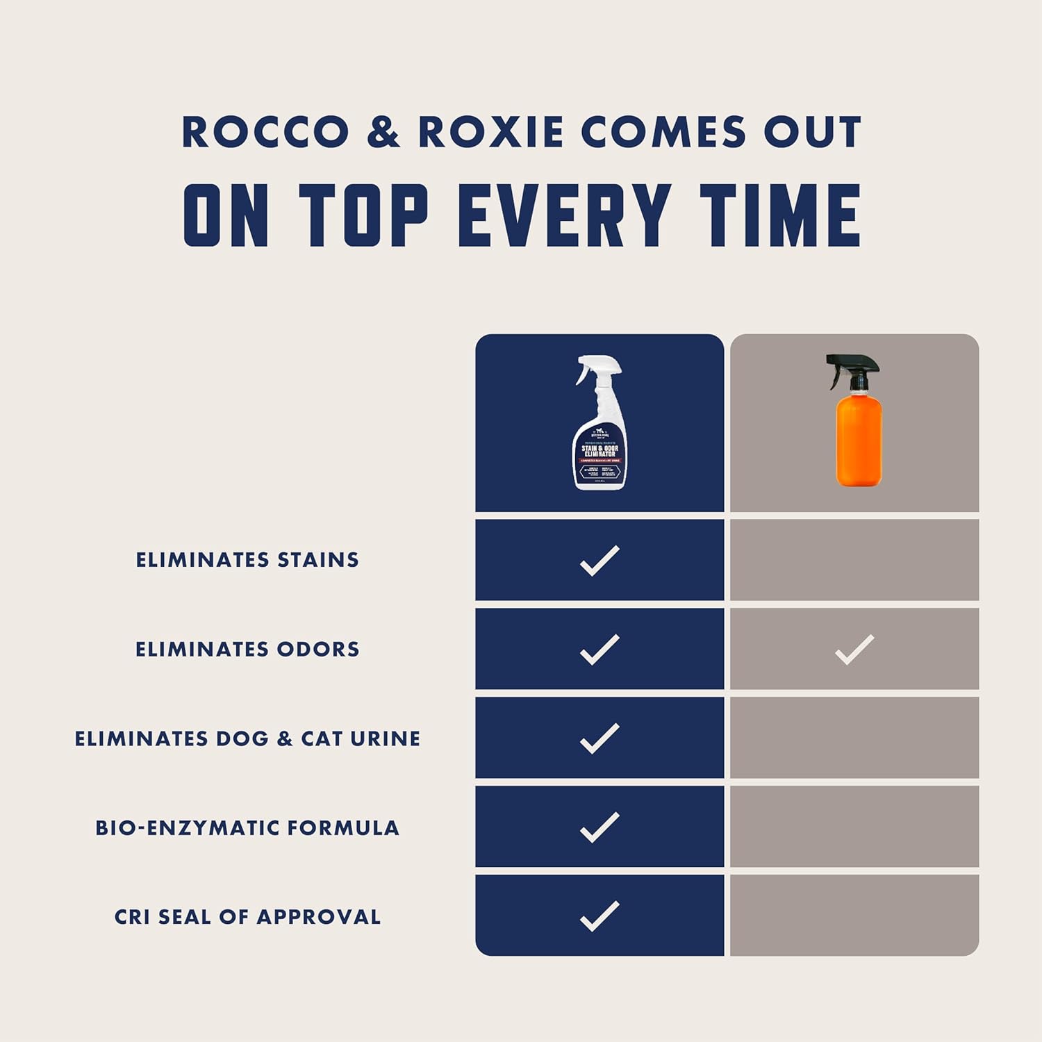 Rocco & Roxie Enzyme Stain & Odor Eliminator, 32 Fl Oz