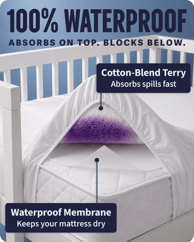 SafeRest Waterproof Crib Size Mattress Protector
