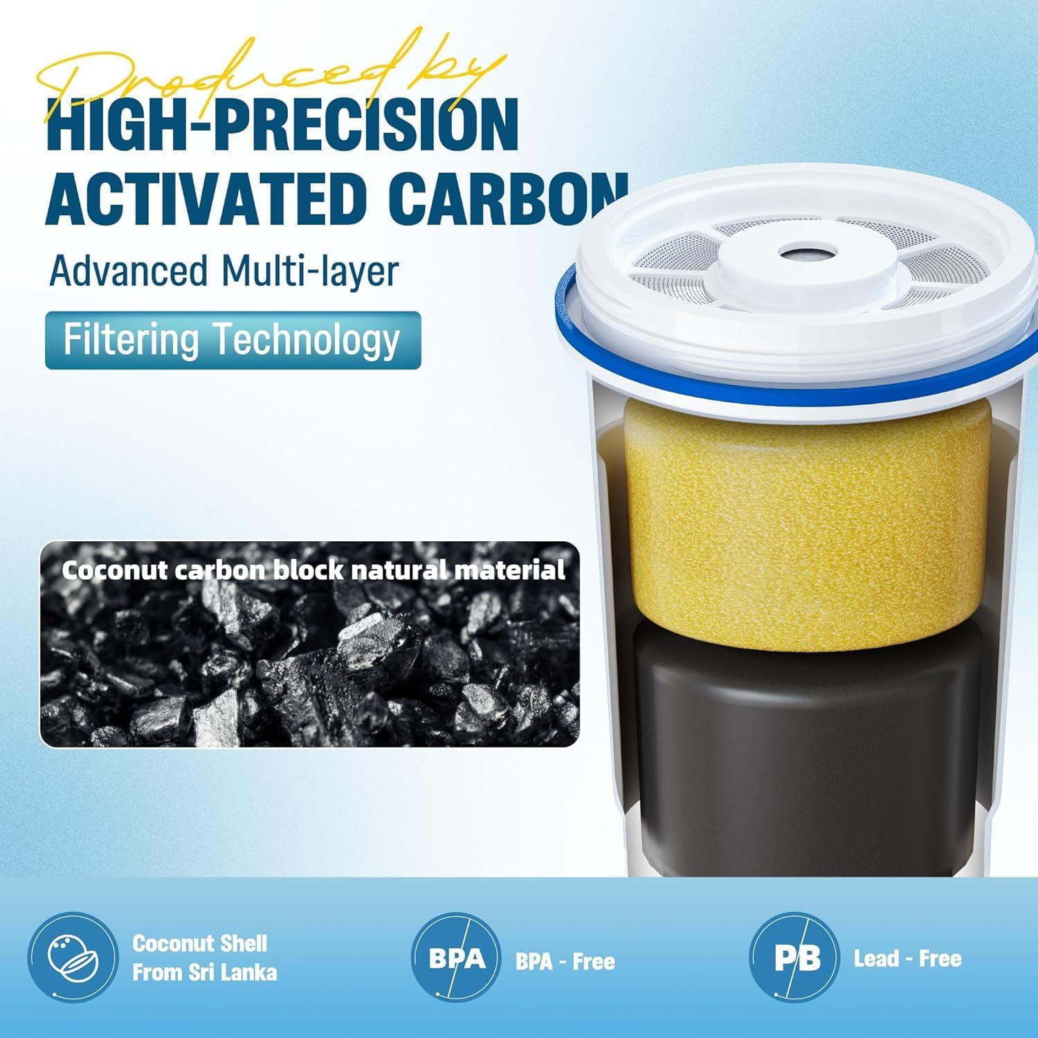 Upgraded Water Filter Replacement for Zero Pitcher and Dispenser ZR-001