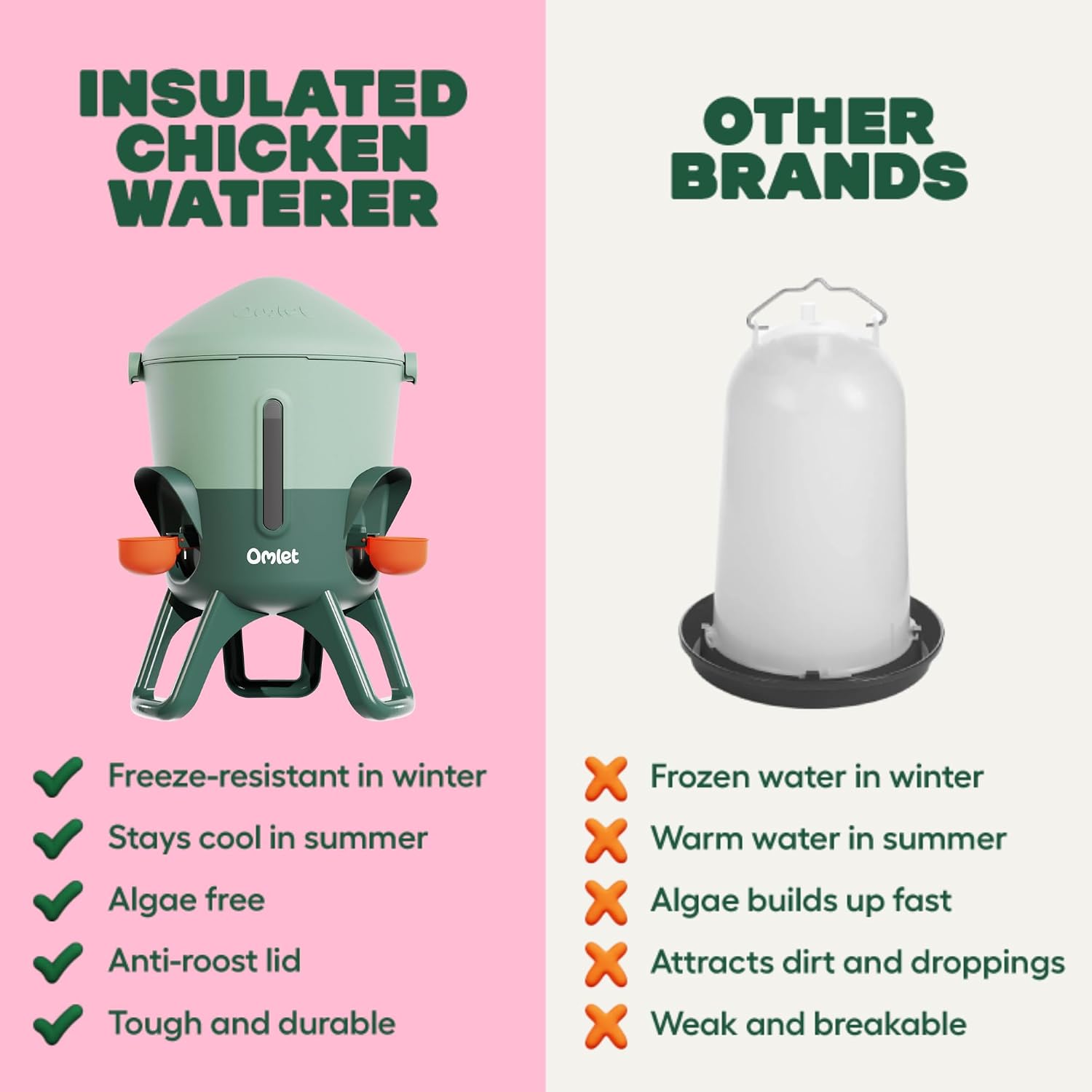 Omlet Insulated Chicken Waterer, 1.5 Gallon | Stay-Clean Automatic Water Dispenser for Chickens | BPA-Free | Anti-Roost Domed Lid | Includes 3 Cups & Nipples | Sage Green