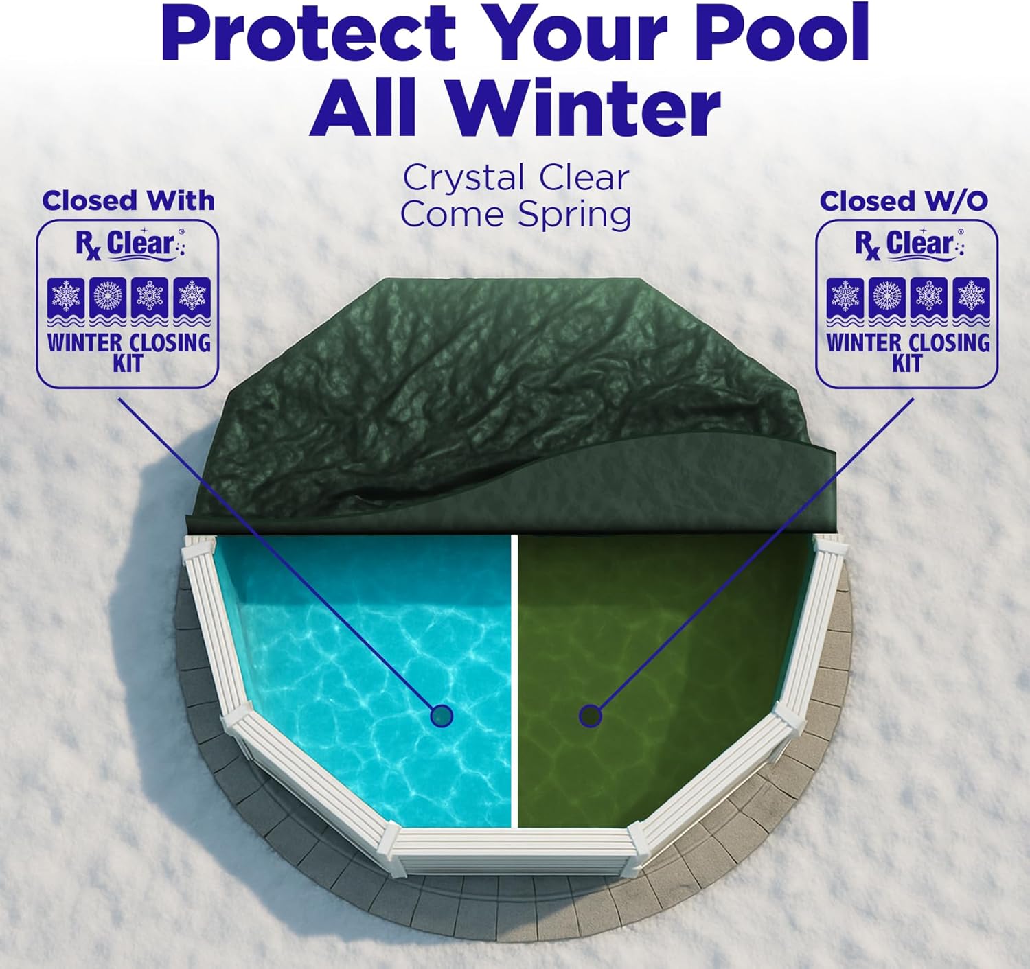 Rx Clear Pool Closing Kit | Up to 20,000 Gallons | Pool Winterizing Kit