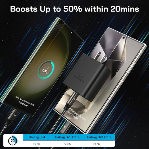 45W Super Fast Charger USB C, Type-C Android Phone Charger Fast Charging