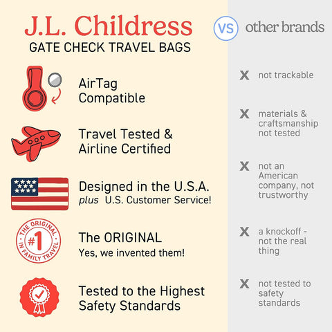 J.L. Childress Gate Check Travel Bag for Single & Double Strollers, Red