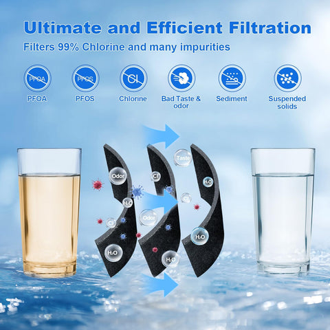 FPPWFU01 Water Filter Replacement Compatible with FPPWFU01, FPPWFU01, PWF-1 FPPWFU01 Water Filter, Remove Impurities from Water (1-PCS)