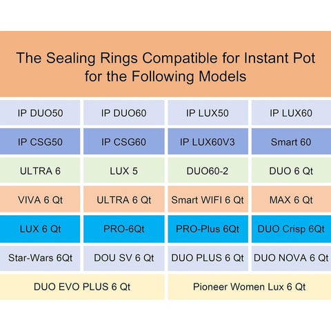 2 Pack Sealing Ring 6QT for Instant Pot, Food-Grade Silicone Seal Rings Replacement for Instant Pot 6 Quart, Gasket for Instantpot Sealing Ring 6 Qt Clear, Blue