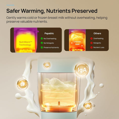 Papablic [2026 NEW Upgraded] NutriWarm™ Portable Bottle Warmer