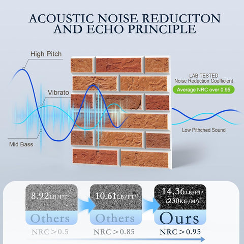 ArtVivid 24 Pack Acoustic Panels, Brick Sound Proof Foam Panels for Walls