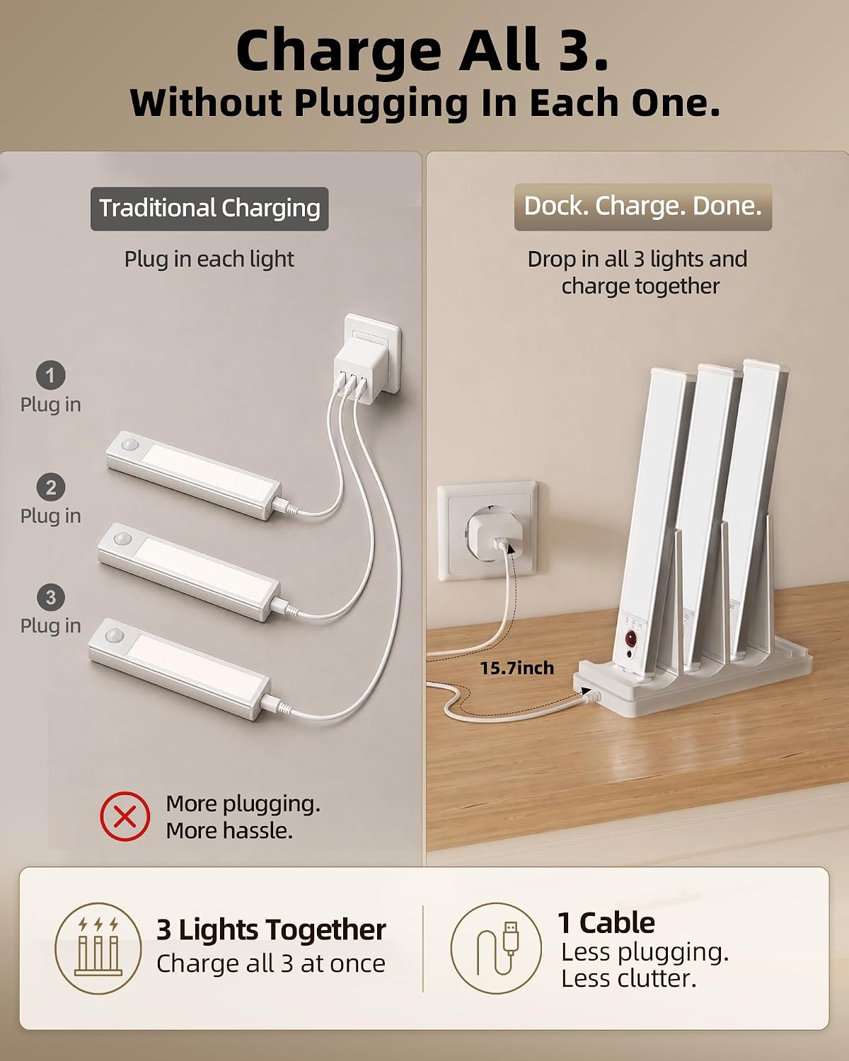 EZVALO 5-Pack Under Cabinet Lighting with Charging Station, 2400mAh Motion Sensor Light, LED Coutner Lights Wireless, 6500K Dimmable, Timer, Magnetic, with Remote Control for Kitchen, Closet, Stair