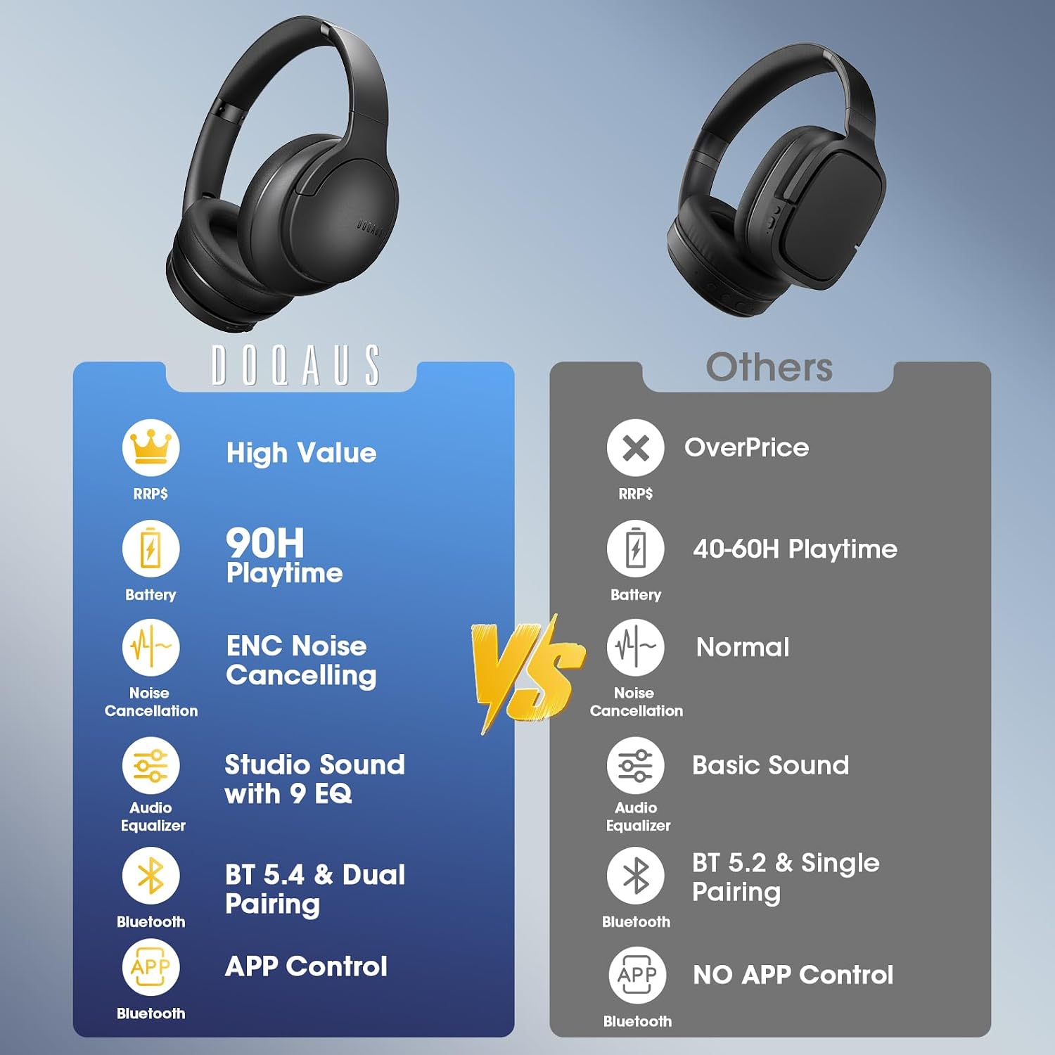 DOQAUS Bluetooth Headphones Over Ear Wireless, 90H Playtime, APP Control
