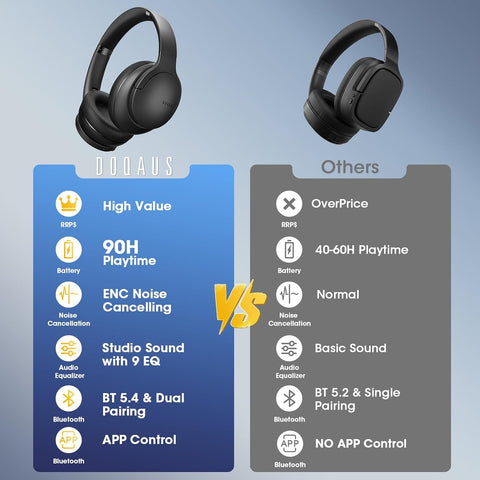 DOQAUS Bluetooth Headphones Over Ear Wireless, 90H Playtime, APP Control