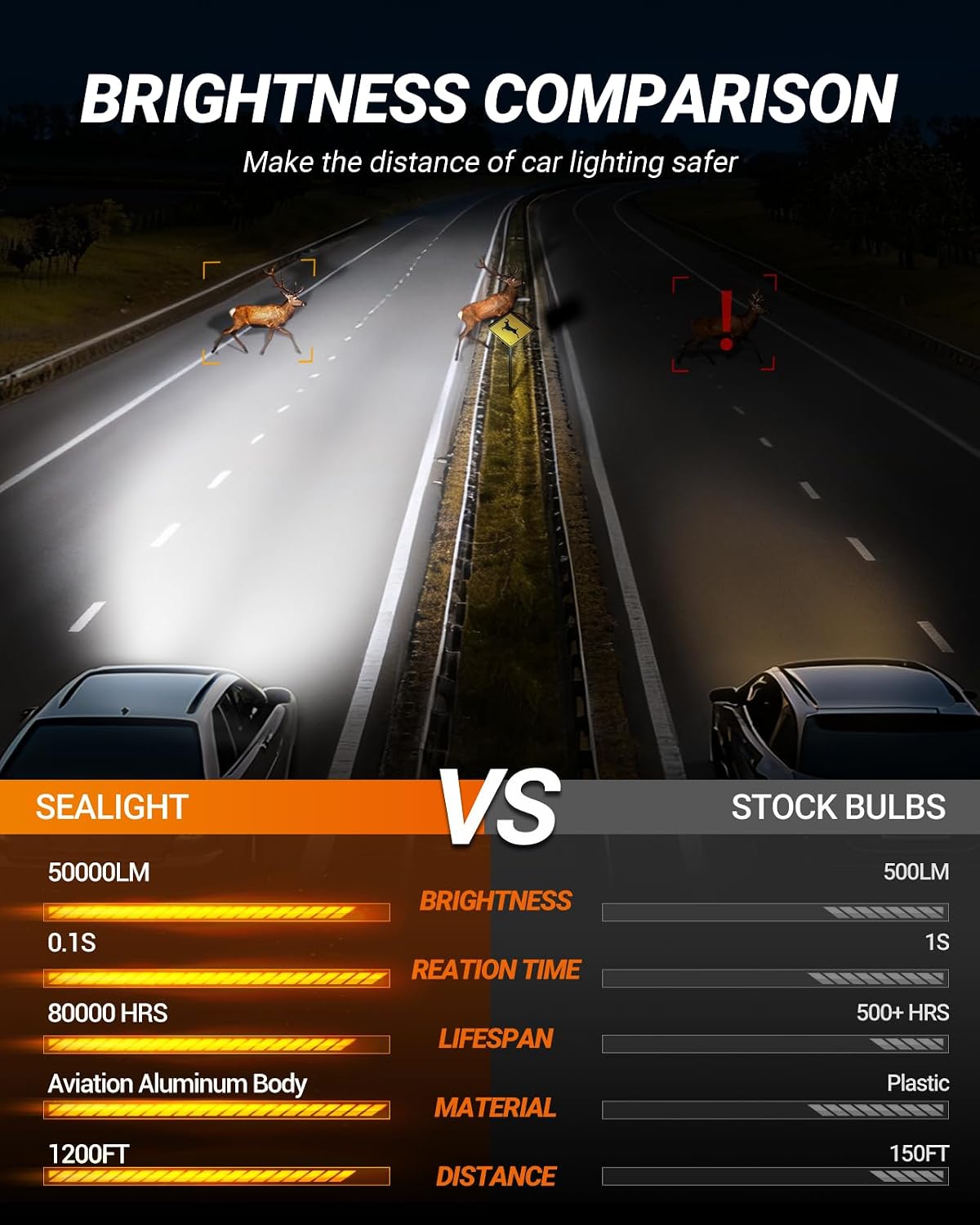 SEALIGHT HB5 Fog Light, 50,000LM 8X Brightness 9007 Bulbs with 5 Mins Plug-N-Play, Turbo Cooling Fan, White Light, IP68 Waterproof, Light Bulbs, Pack of 2