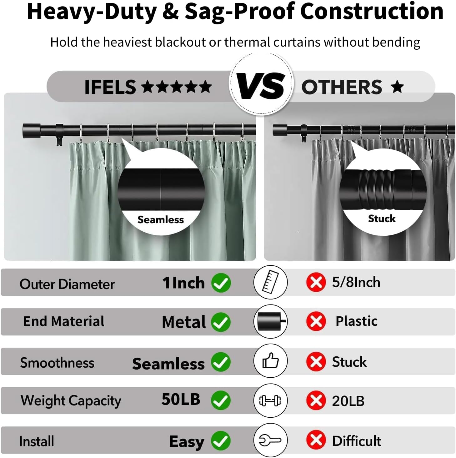 IFELS Heavy Duty Curtain Rods for Windows 48 to 84 Inch, 1 Inch Black Curtain Rods for Outdoor, Farmhouse, Bedroom, Kitchen, Living Room, Adjustable Easy Install Drapery Rod (A2,Black,30"-90")