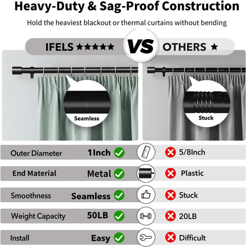 IFELS Heavy Duty Curtain Rods for Windows 48 to 84 Inch, 1 Inch Black Curtain Rods for Outdoor, Farmhouse, Bedroom, Kitchen, Living Room, Adjustable Easy Install Drapery Rod (A2,Black,30"-90")
