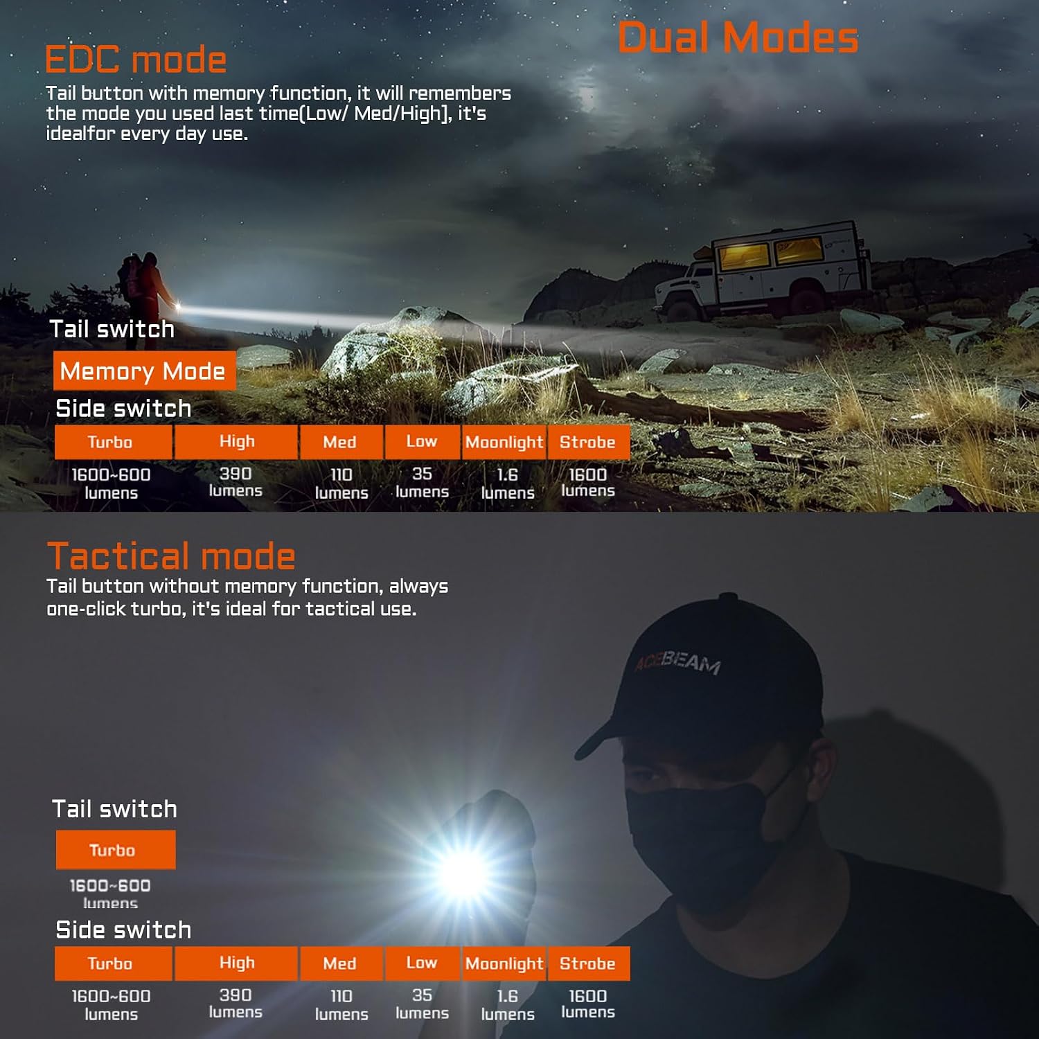 ACEBEAM TAC 2AA EDC Tactical Dual Modes Flashlight, 1600 High Lumens Light