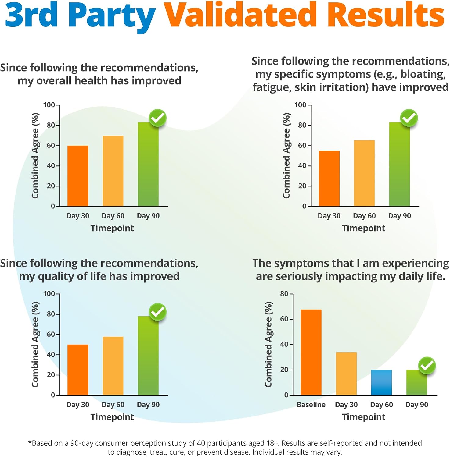 5Strands Food & Beverage Intolerance Test with 1030 Items Tested