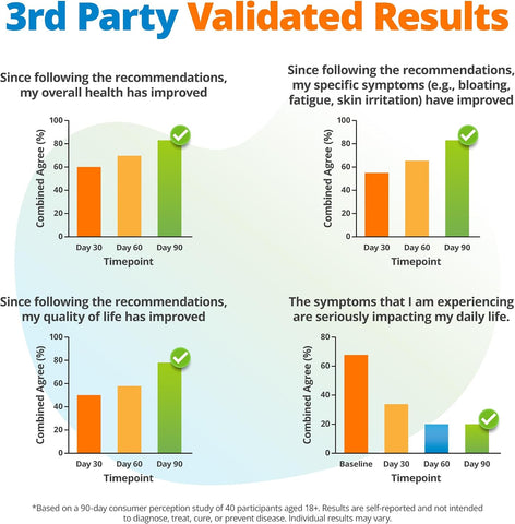 5Strands Food & Beverage Intolerance Test with 1030 Items Tested