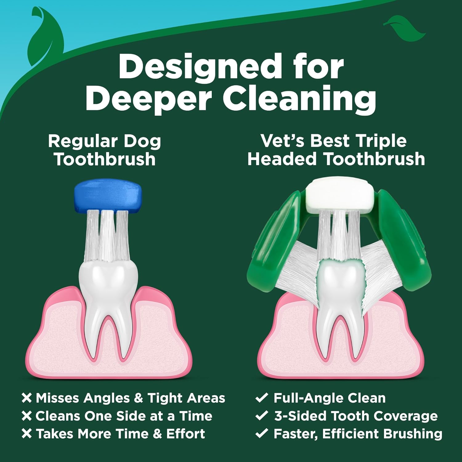 Vet's Best Dog Toothpaste & Toothbrush Dental Care Kit, With Brush 3.5 oz