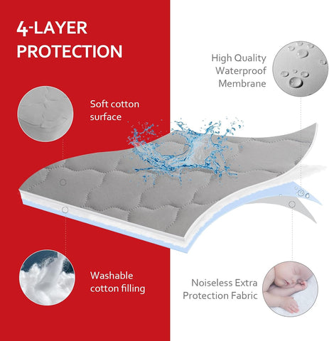 Waterproof Pack and Play Mattress Pad 39" x 27"