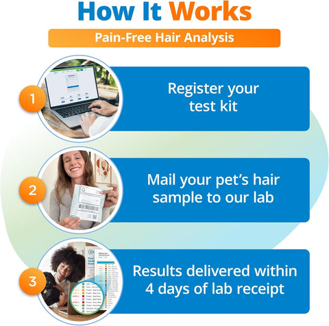 5Strands Raw & Fresh Pet Food Intolerance Test, 455 Items Tested